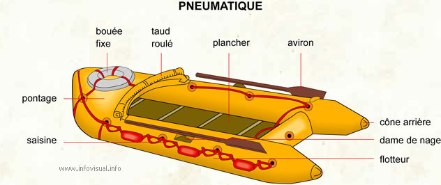 Pneumatique (Dictionnaire Visuel)